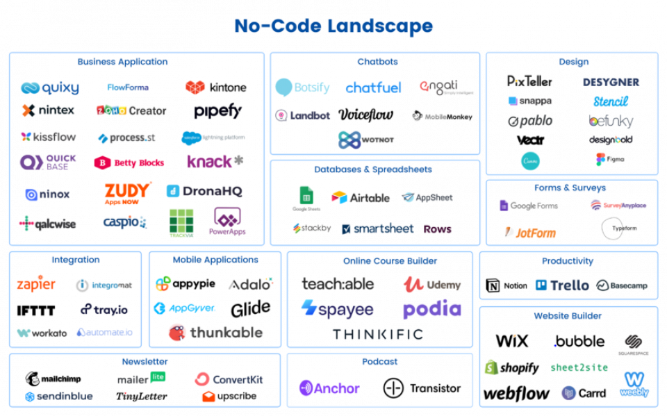 the-rapidly-expanding-no-code-landscape-nasscom-the-official-community-of-indian-it-industry